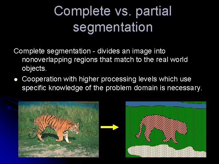 Complete vs. partial segmentation Complete segmentation - divides an image into nonoverlapping regions that