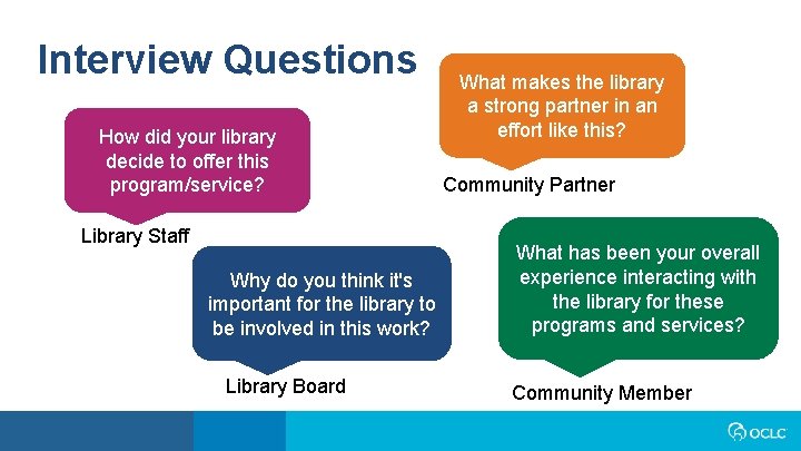 Interview Questions How did your library decide to offer this program/service? Library Staff Why