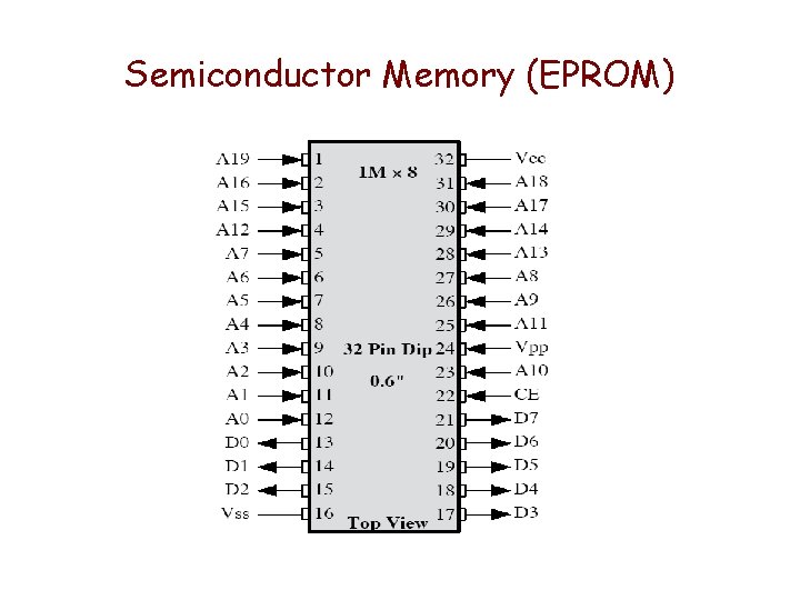 Semiconductor Memory (EPROM) Semiconductor Memory (EPROM)