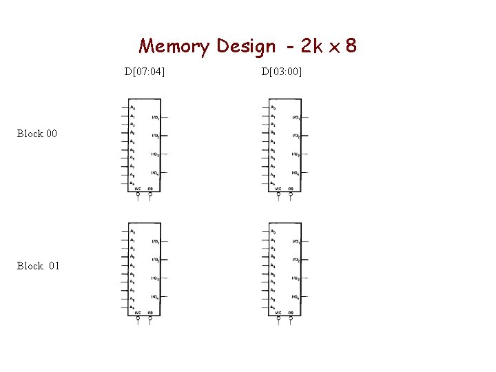 Memory Design - 2 k x 8 D[07: 04] Block 00 Block 01 D[03: