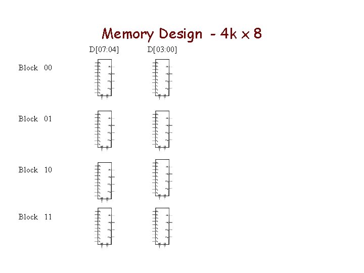 Memory Design - 4 k x 8 D[07: 04] Block 00 Block 01 Block