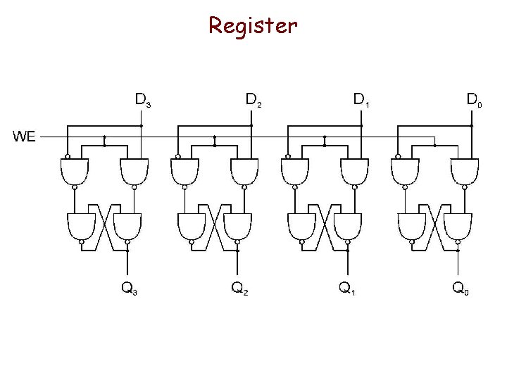 Register Register