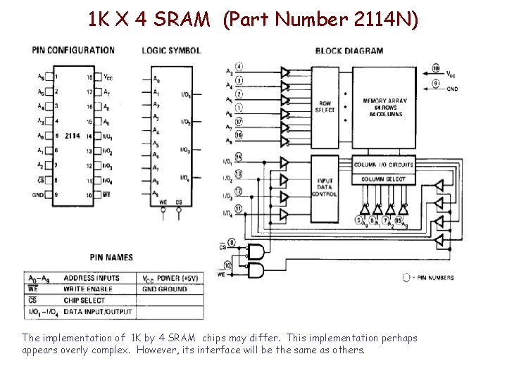 1 K X 4 SRAM (Part Number 2114 N) The implementation of 1 K 1 K X 4 SRAM (Part Number 2114 N) The implementation of 1 K