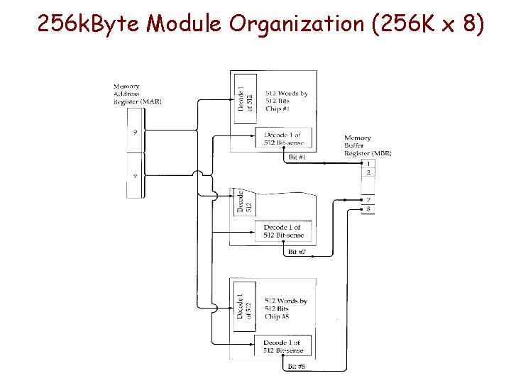 256 k. Byte Module Organization (256 K x 8) 256 k. Byte Module Organization (256 K x 8)