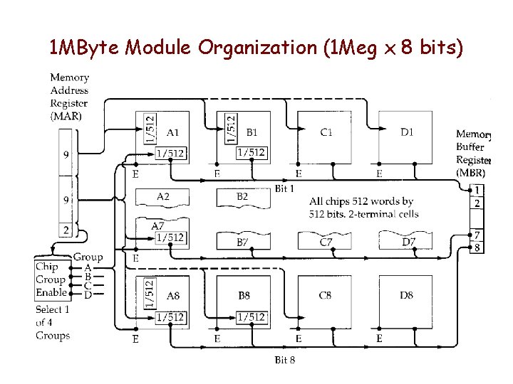 1 MByte Module Organization (1 Meg x 8 bits) 1 MByte Module Organization (1 Meg x 8 bits)