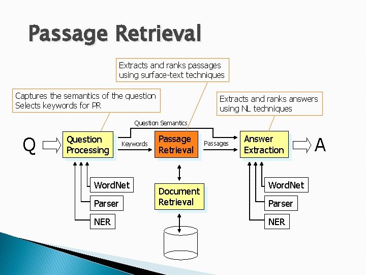 Passage Retrieval Extracts and ranks passages using surface-text techniques Captures the semantics of the