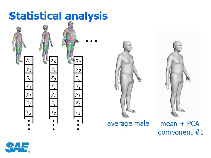 Statistical analysis x 0 y 0 z 0 x 1 y 1 z 1