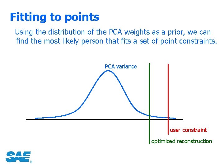 Fitting to points Using the distribution of the PCA weights as a prior, we