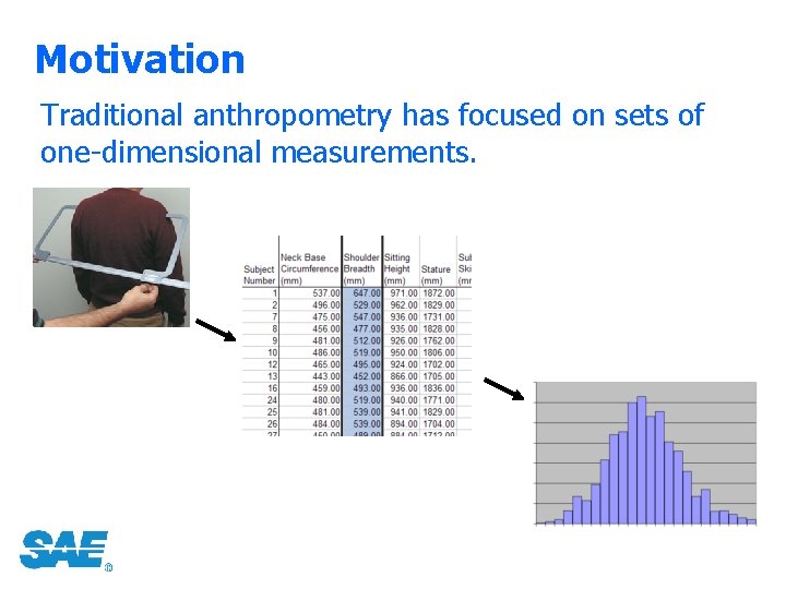 Motivation Traditional anthropometry has focused on sets of one-dimensional measurements. 