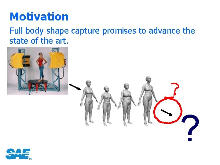 Motivation Full body shape capture promises to advance the state of the art. ?