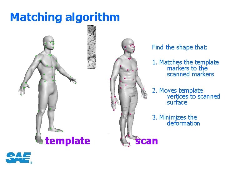 Matching algorithm Find the shape that: 1. Matches the template markers to the scanned