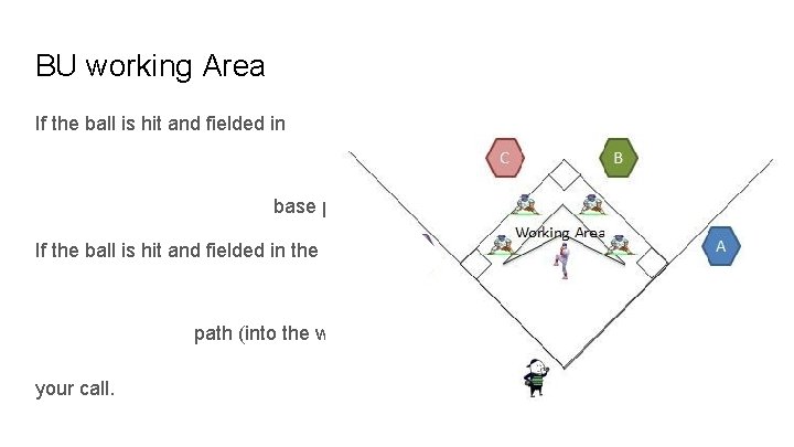 BU working Area If the ball is hit and fielded in the infield, stay