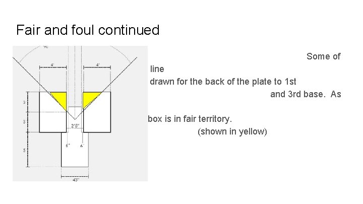 Fair and foul continued Some of the batters box is fair. Imagine a line