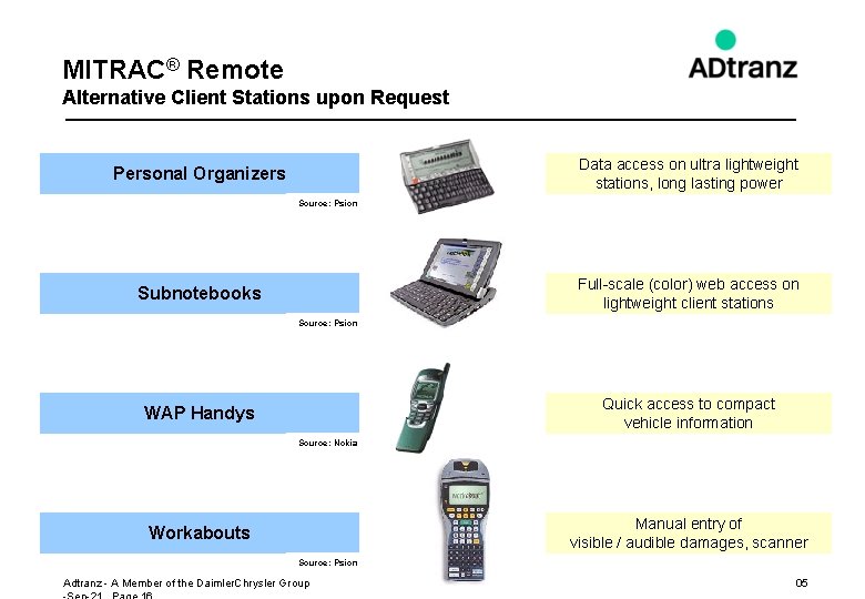 MITRAC® Remote Alternative Client Stations upon Request Data access on ultra lightweight stations, long