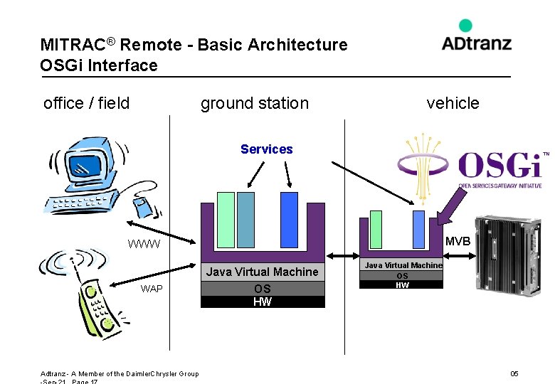 MITRAC® Remote - Basic Architecture OSGi Interface office / field ground station vehicle Services