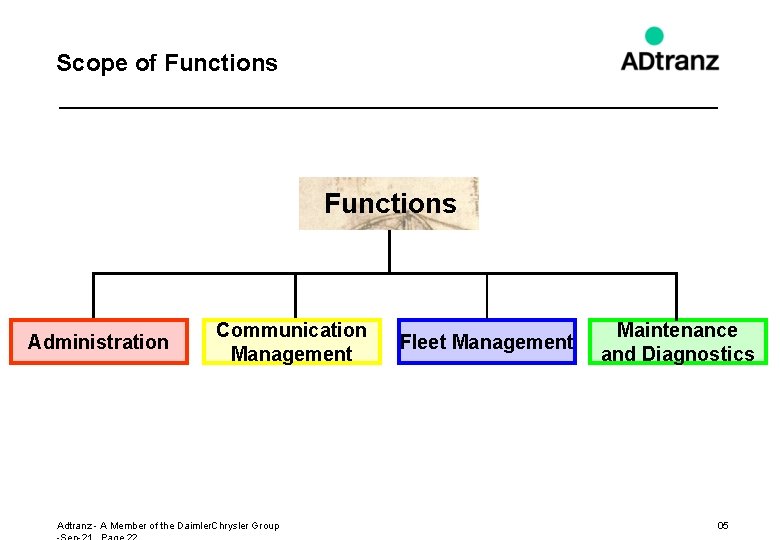 Scope of Functions Administration Communication Management Adtranz - A Member of the Daimler. Chrysler