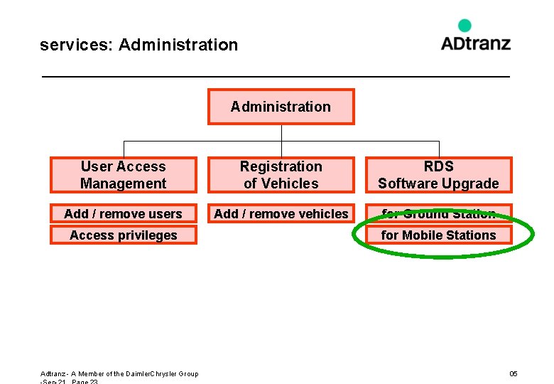 services: Administration User Access Management Registration of Vehicles RDS Software Upgrade Add / remove