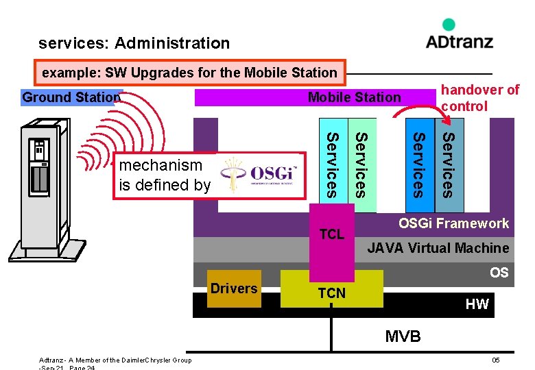 services: Administration example: SW Upgrades for the Mobile Station Ground Station handover of control