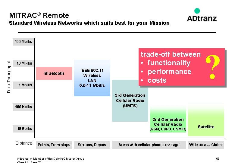 MITRAC® Remote Standard Wireless Networks which suits best for your Mission Data Throughput 100