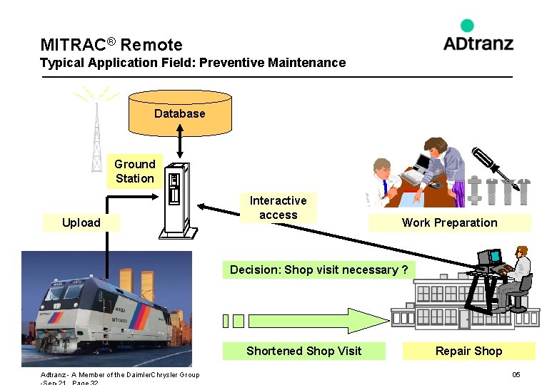 MITRAC® Remote Typical Application Field: Preventive Maintenance Database Ground Station Upload Interactive access Work