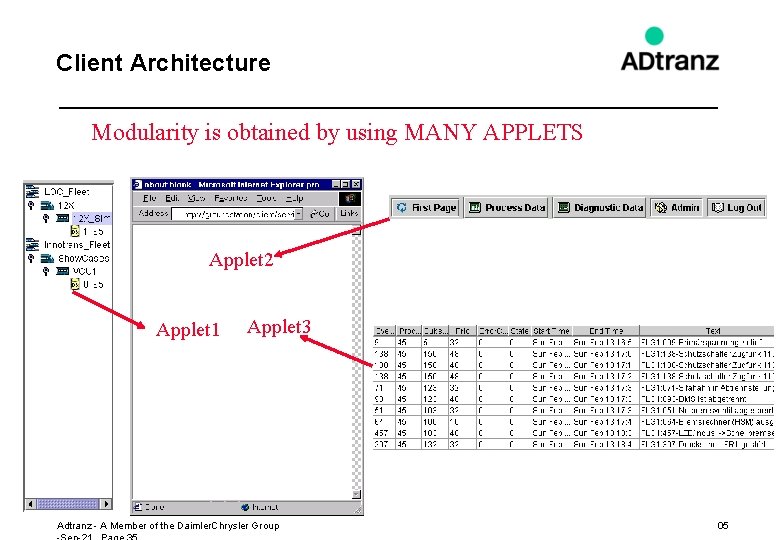 Client Architecture Modularity is obtained by using MANY APPLETS Applet 2 Applet 1 Applet