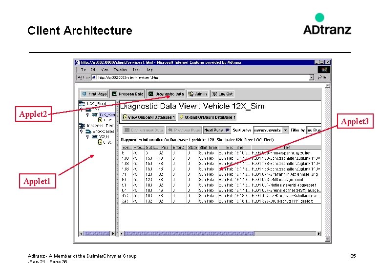 Client Architecture Applet 2 Applet 3 Applet 1 Adtranz - A Member of the