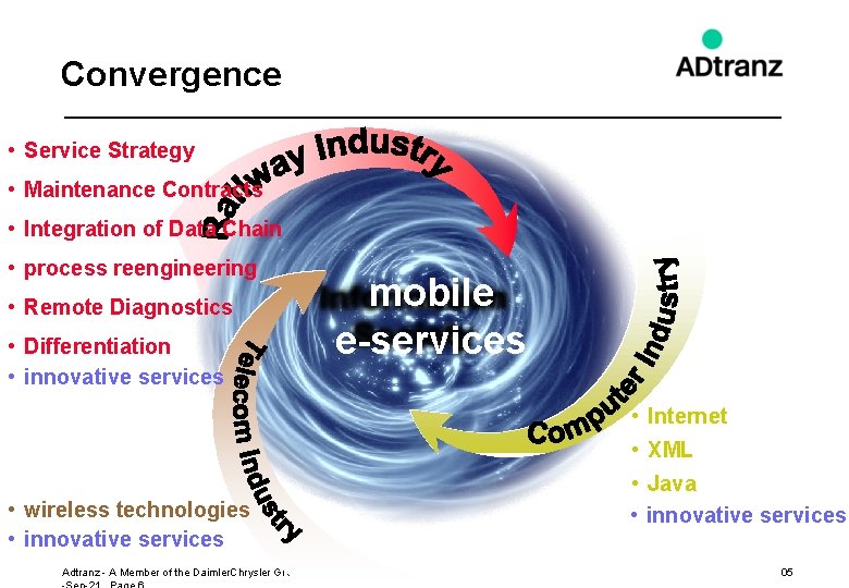 Convergence • Service Strategy • Maintenance Contracts • Integration of Data Chain • process