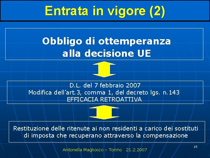 Entrata in vigore (2) Obbligo di ottemperanza alla decisione UE D. L. del 7