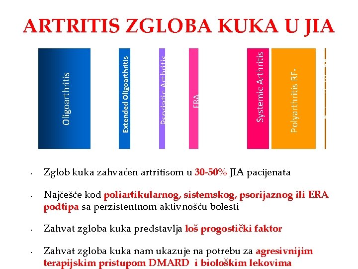  • • Polyarthritis RF+ Polyarthritis RF- Systemic Arthritis ERA Psoriatic Arthritis Extended Oligoarthritis