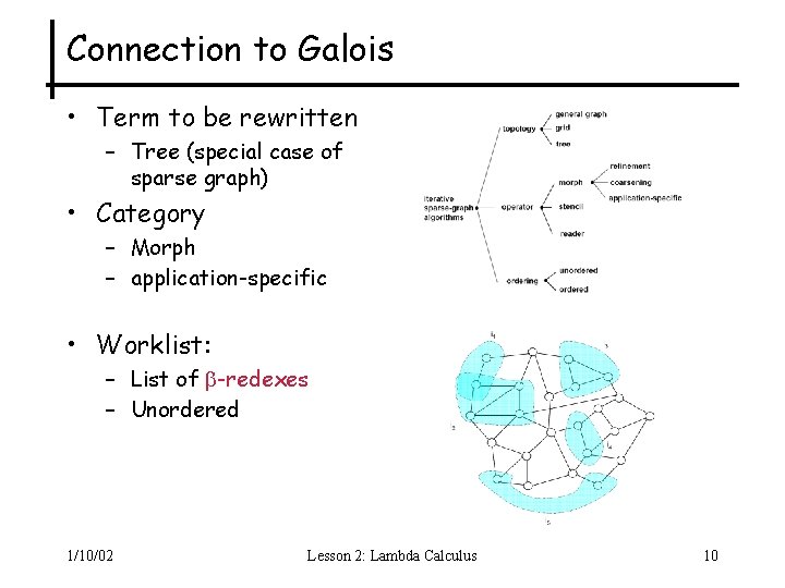 Connection to Galois • Term to be rewritten – Tree (special case of sparse