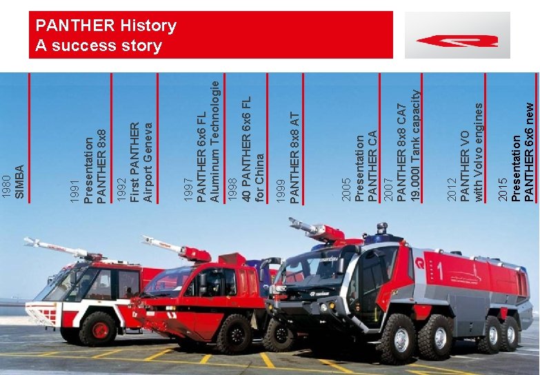 2015 Presentation PANTHER 6 x 6 new 2012 PANTHER VO with Volvo engines 2005