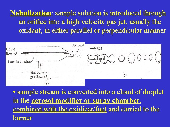 Nebulization: sample solution is introduced through an orifice into a high velocity gas jet,