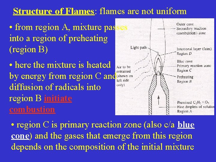 Structure of Flames: flames are not uniform • from region A, mixture passes into