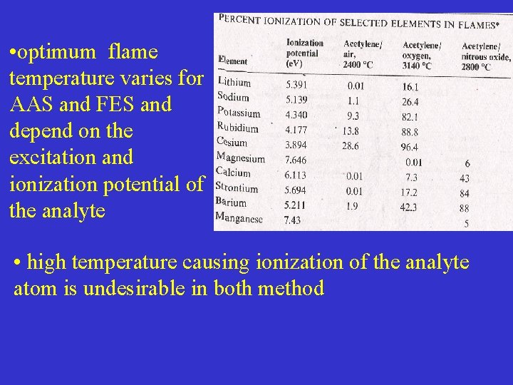  • optimum flame temperature varies for AAS and FES and depend on the