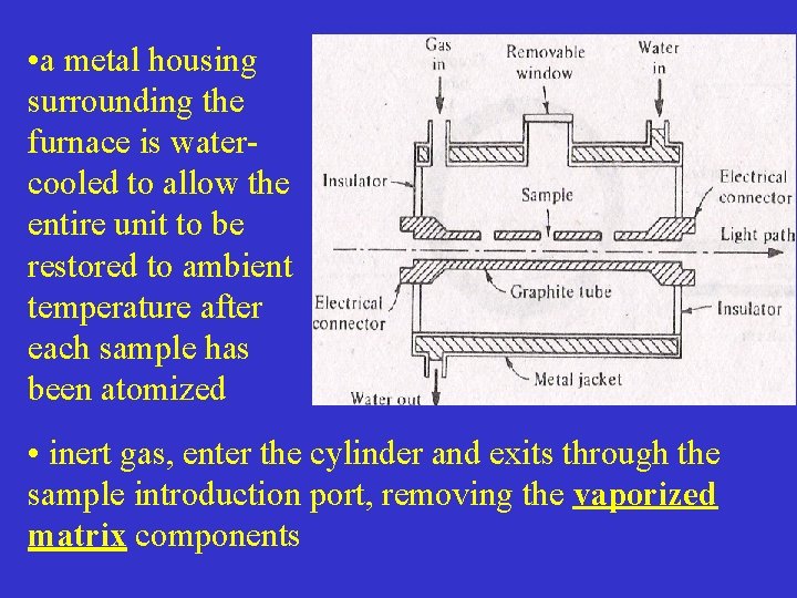  • a metal housing surrounding the furnace is watercooled to allow the entire