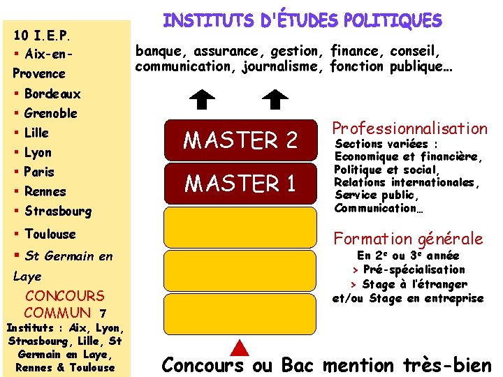 10 I. E. P. § Aix-en. Provence banque, assurance, gestion, finance, conseil, communication, journalisme,