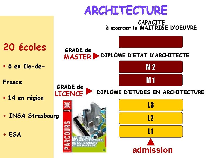 CAPACITE à exercer la MAITRISE D’OEUVRE 20 écoles GRADE de MASTER DIPLÔME D’ETAT D’ARCHITECTE