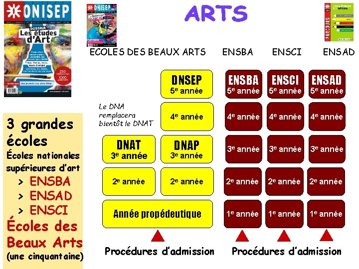 ÉCOLES DES BEAUX ARTS DNSEP 5 e 3 grandes écoles Écoles nationales supérieures d’art