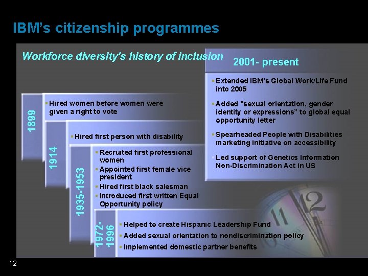 IBM’s citizenship programmes Workforce diversity’s history of inclusion 2001 - present § Hired women