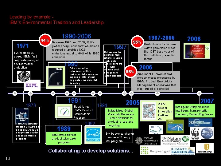 Leading by example IBM’s Environmental Tradition and Leadership 1971 T. J. Watson Jr. issued