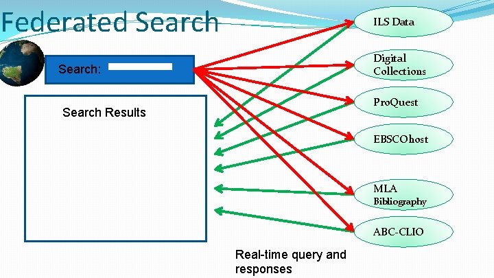 Federated Search ILS Data Digital Collections Search: Pro. Quest Search Results EBSCOhost … MLA