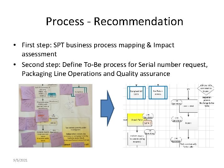Process - Recommendation • First step: SPT business process mapping & Impact assessment •