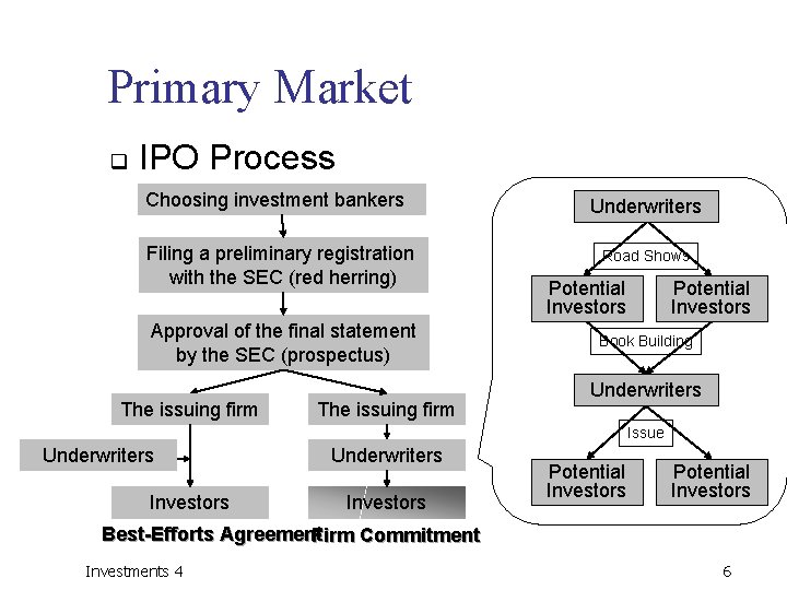 Primary Market q IPO Process Choosing investment bankers Filing a preliminary registration with the