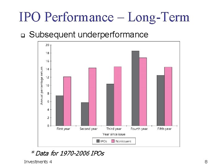 IPO Performance – Long-Term q Subsequent underperformance * Data for 1970 -2006 IPOs Investments