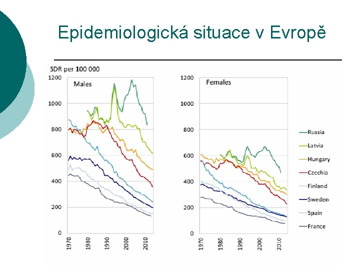Epidemiologická situace v Evropě 