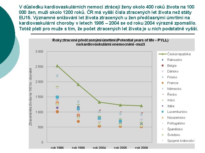 V důsledku kardiovaskulárních nemocí ztrácejí ženy okolo 400 roků života na 100 000 žen,