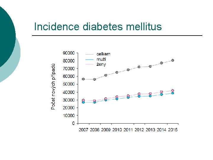 Incidence diabetes mellitus 