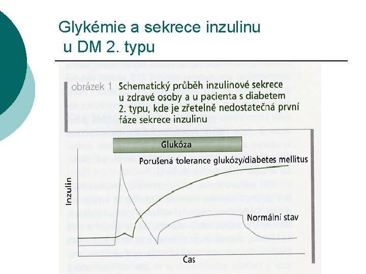 Glykémie a sekrece inzulinu u DM 2. typu 