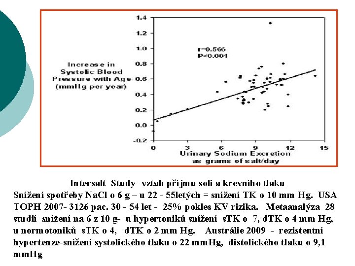 Intersalt Study- vztah příjmu soli a krevního tlaku Snížení spotřeby Na. Cl o 6