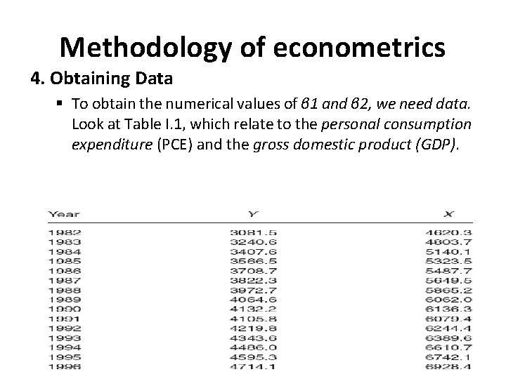 Methodology of econometrics 4. Obtaining Data § To obtain the numerical values of β